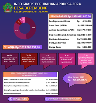 INFO_GRAFIS_perubahan_APBDESA_2024