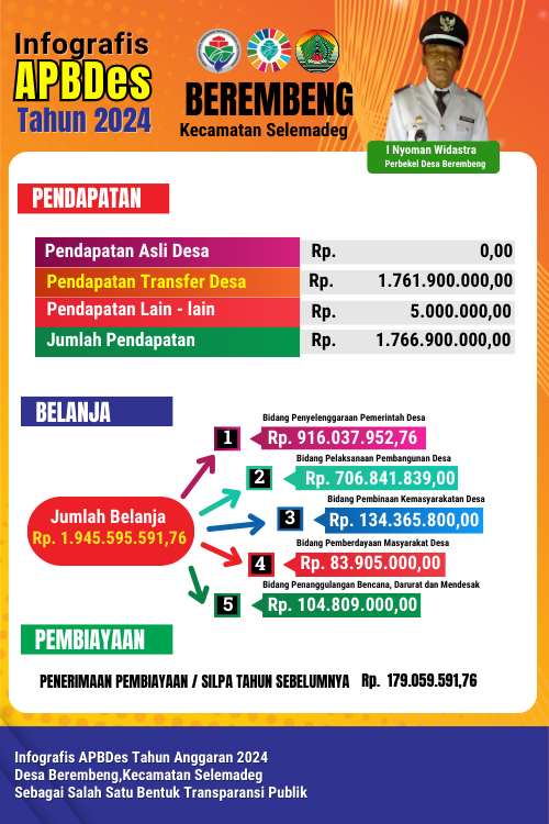 Infografis_2024