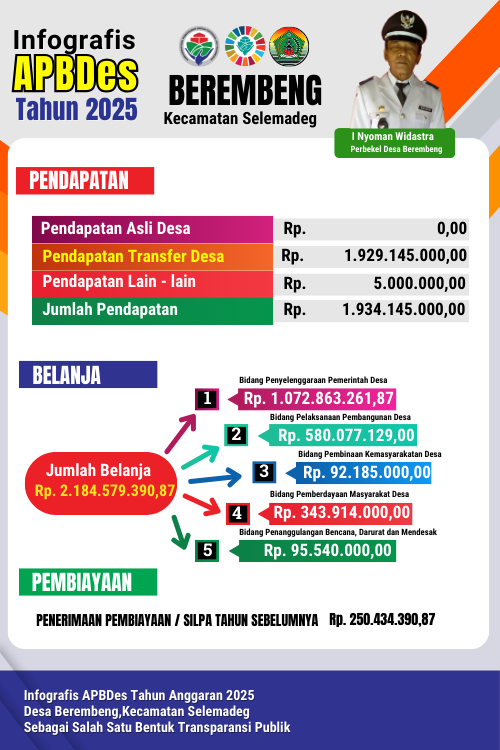 Infografis_2025