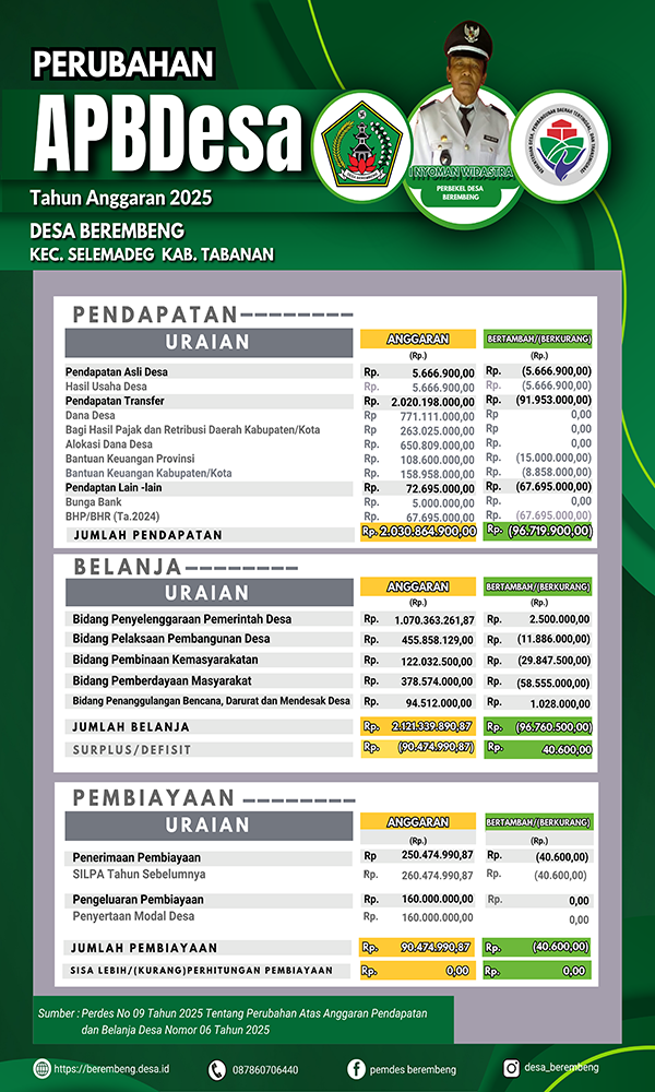 APBDes_Perubahan_2025