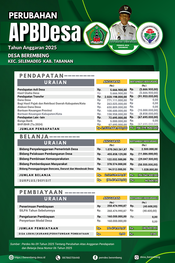 APBDes_Perubahan_ta-_2025